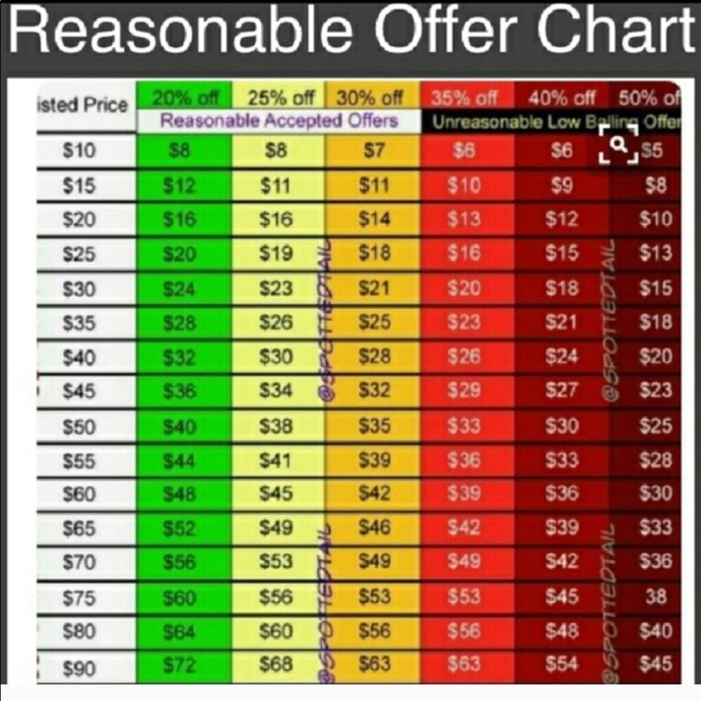 Reasonable Offers Only please?